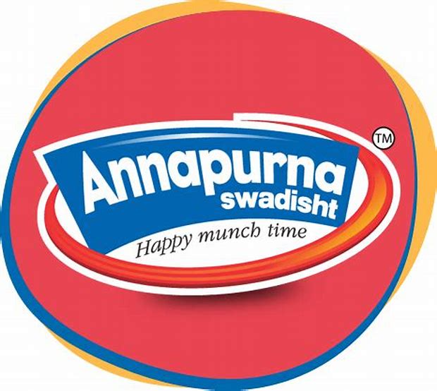 Annapurna Swadisht Limited - Sme Details ✅ Allotment Status