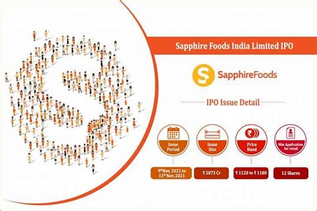 Sapphire Foods India Limited - Main Board Ipo Details ✅ Allotment Status