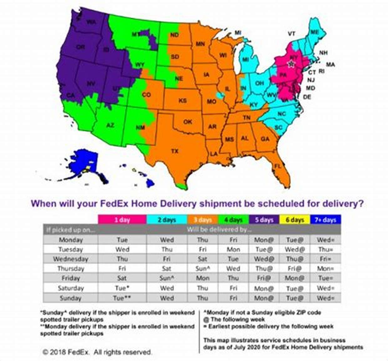 how long does fedex ground take