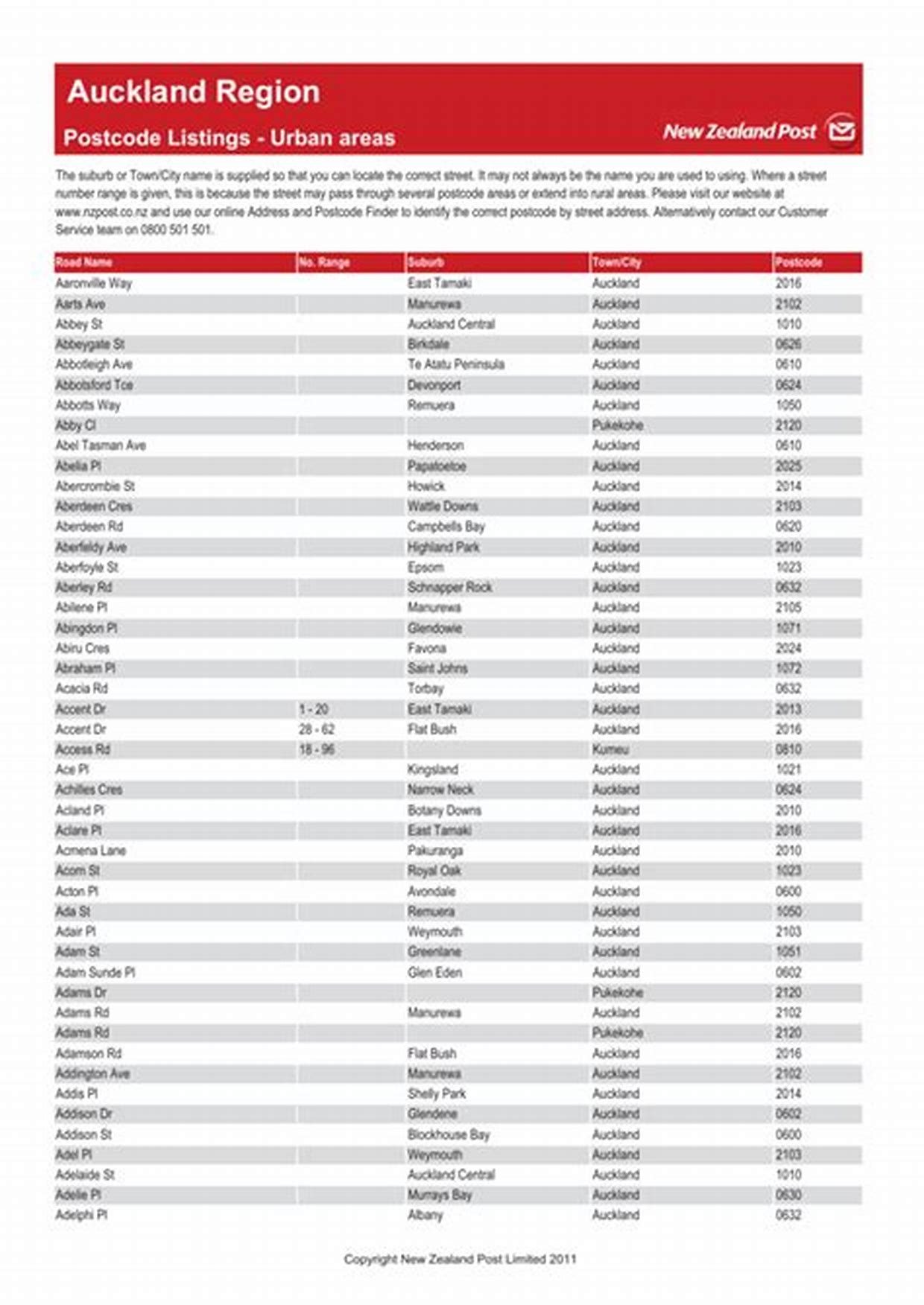 new zealand postcodes and postal services a comprehensive guide